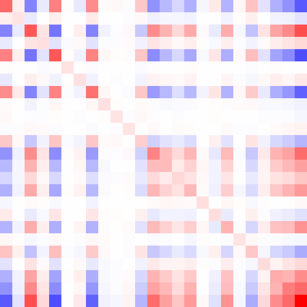 Animation of Cholesky decomposition of a 20 by 20 positive-definite matrix