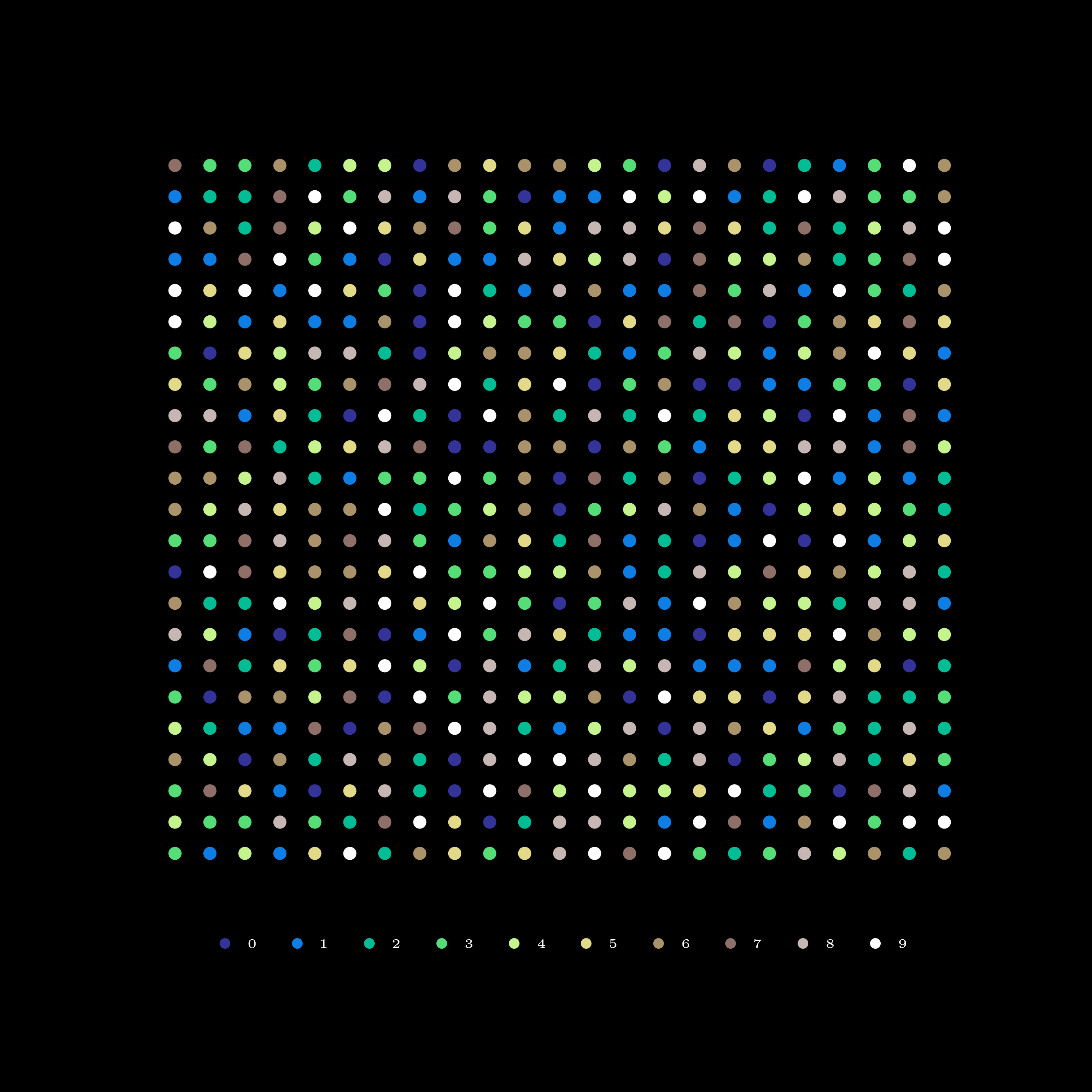 23 by 23 Pi Digits Meshgrid