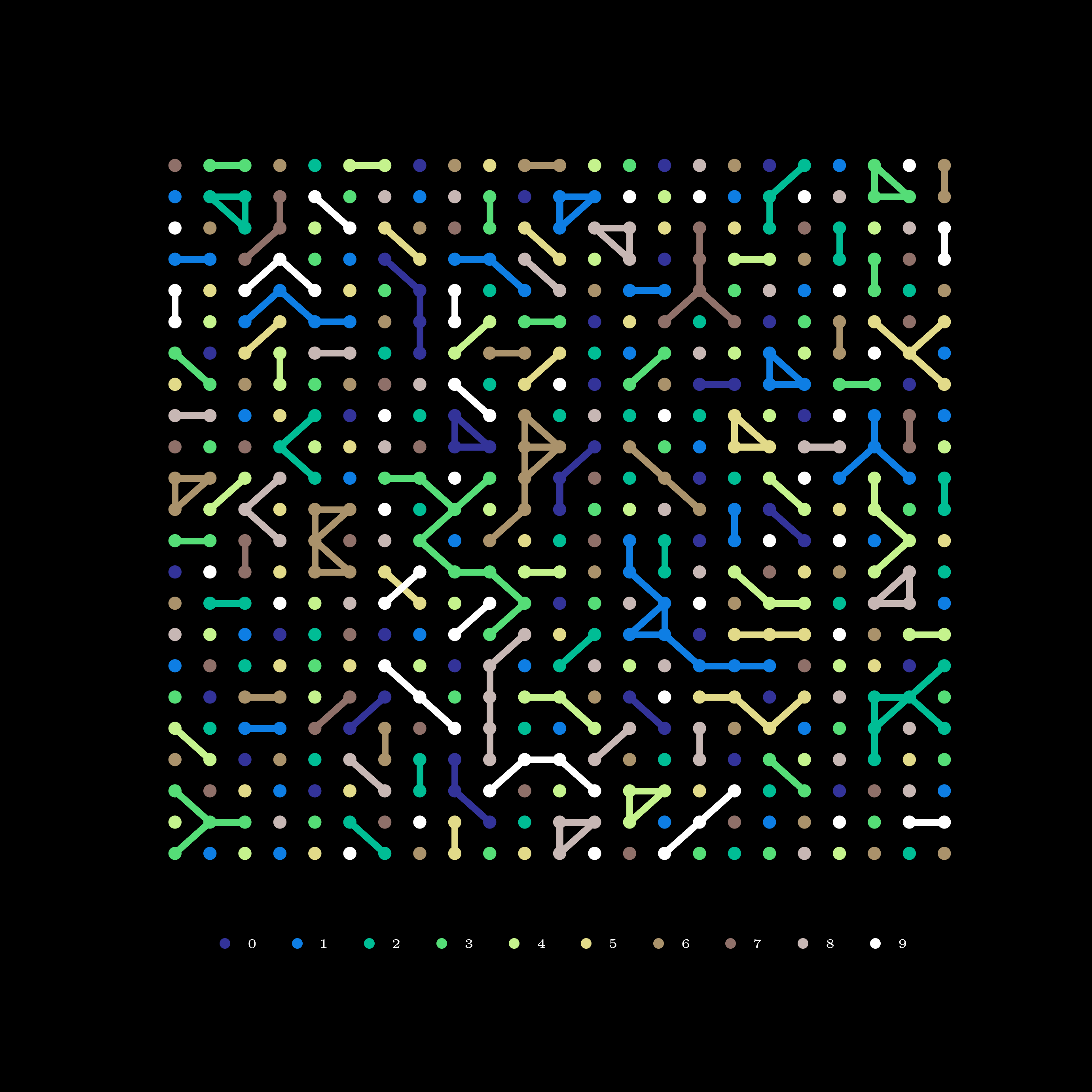 23 by 23 Pi Digits Meshgrid w/ matching nearest-neighbor connections